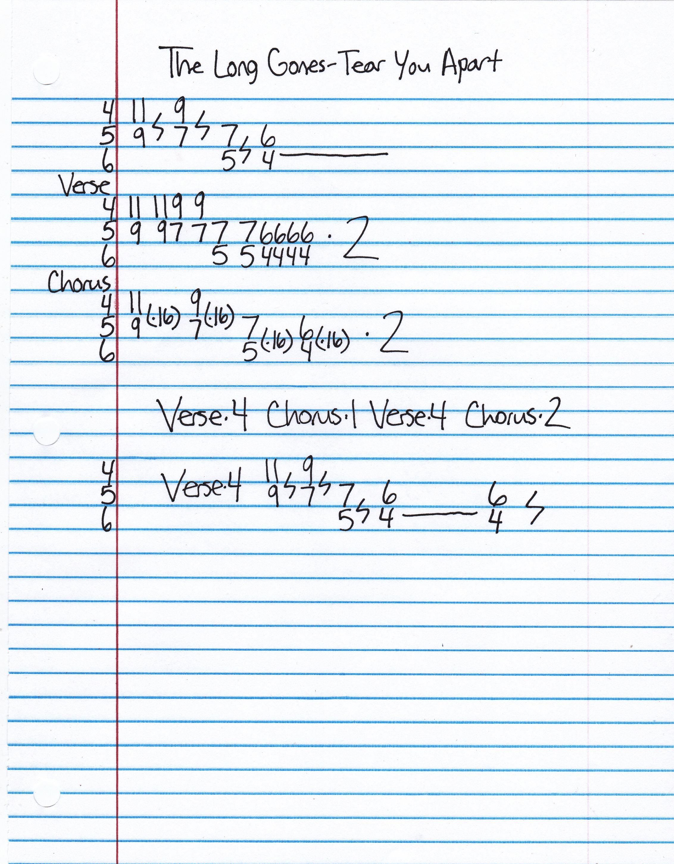 High quality guitar tab for Tear You Apart by The Long Gones off of the album Unknown. ***Complete and accurate guitar tab!***